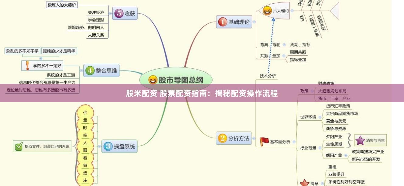股米配资 股票配资指南：揭秘配资操作流程