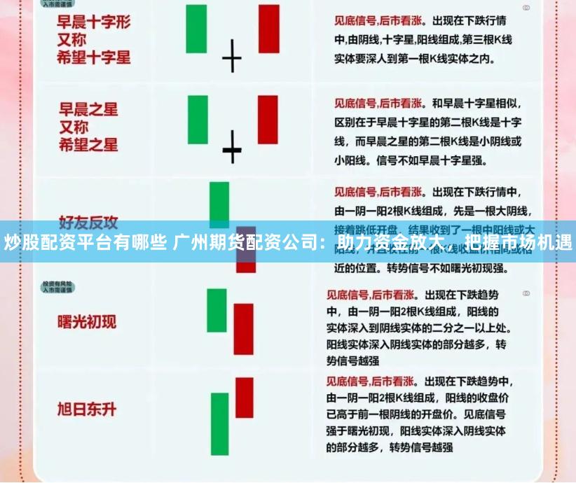 炒股配资平台有哪些 广州期货配资公司：助力资金放大，把握市场机遇