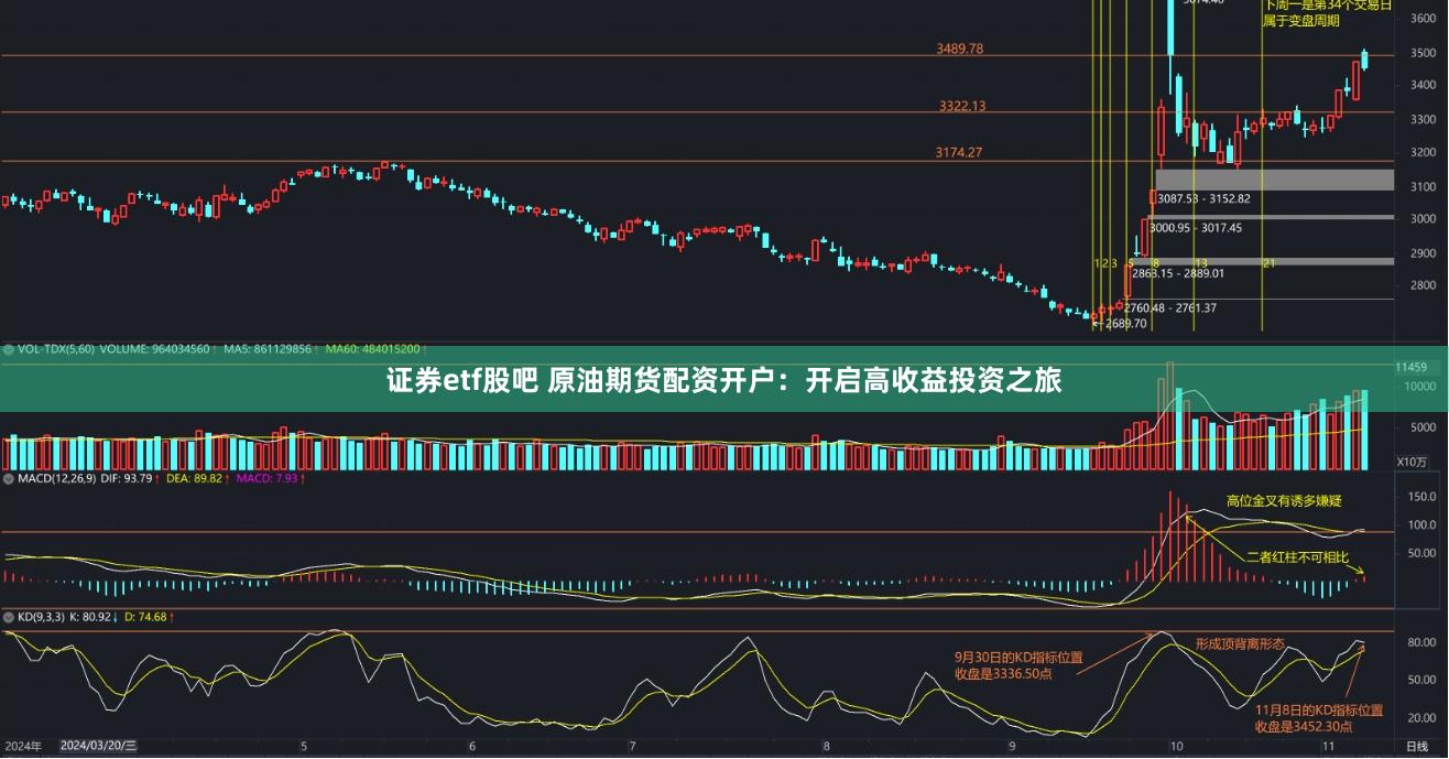 证券etf股吧 原油期货配资开户：开启高收益投资之旅