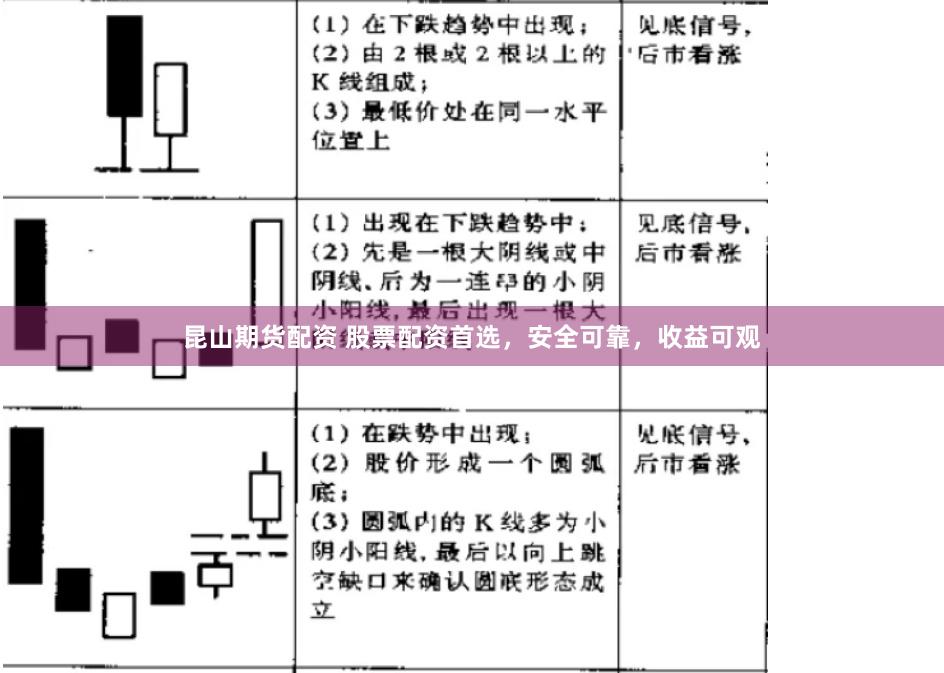 昆山期货配资 股票配资首选，安全可靠，收益可观