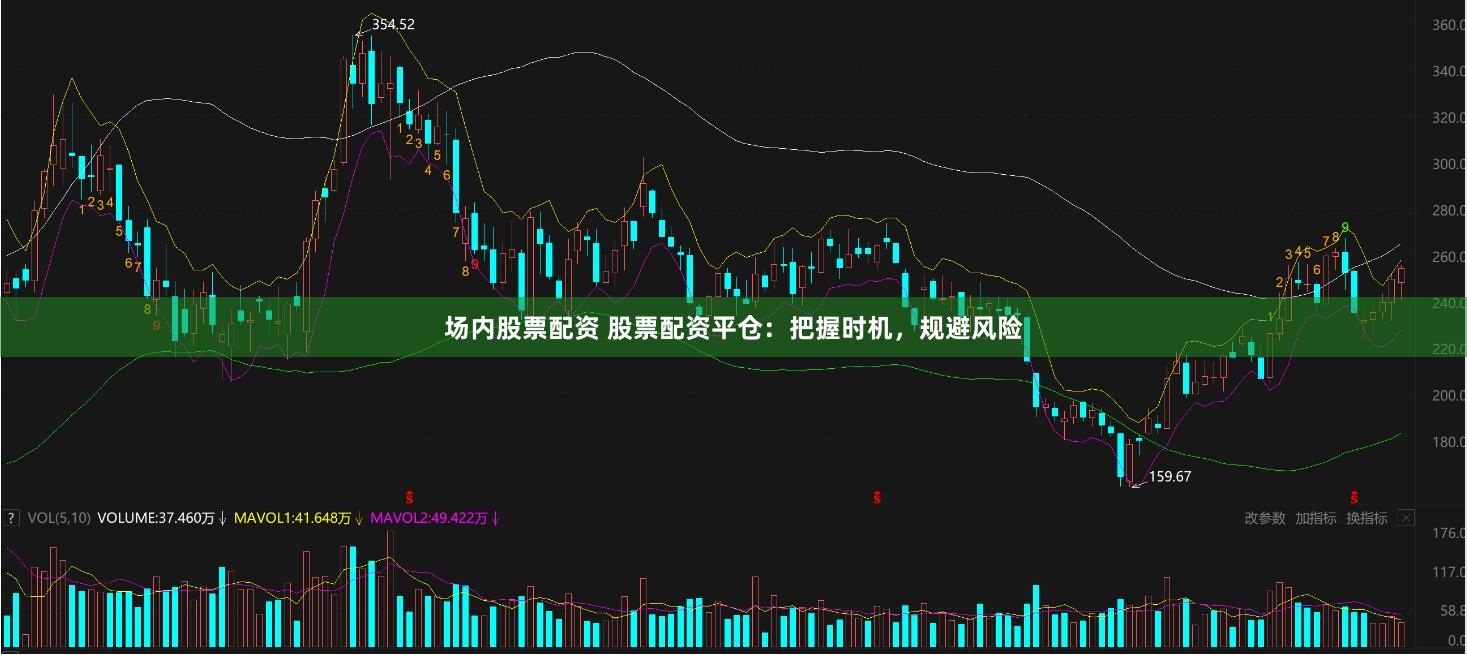 场内股票配资 股票配资平仓:把握时机,规避风险